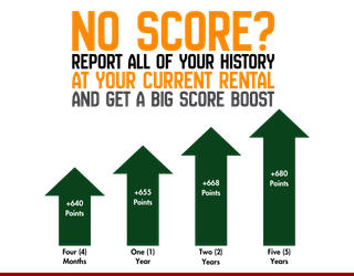 Add your past rental history for a big boost!
