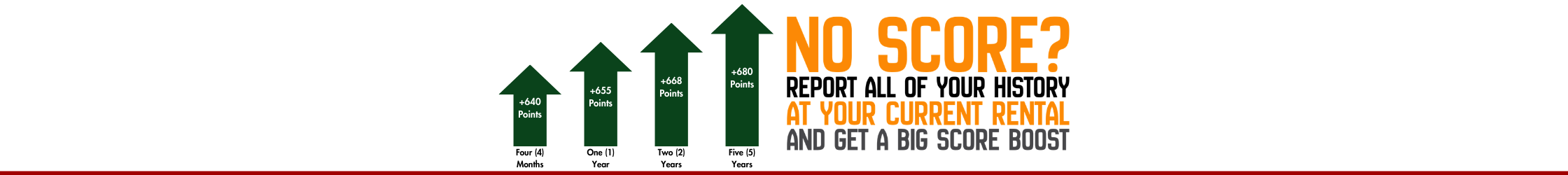 Add your past rental history for a big boost!